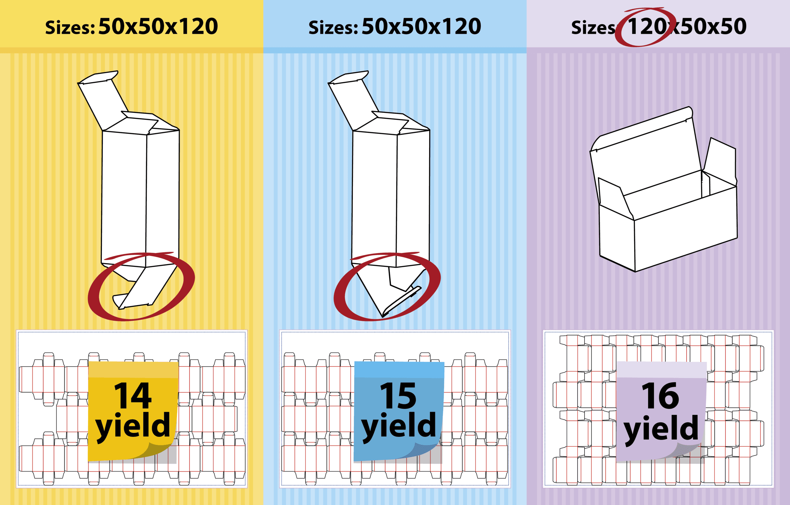 packaging yield