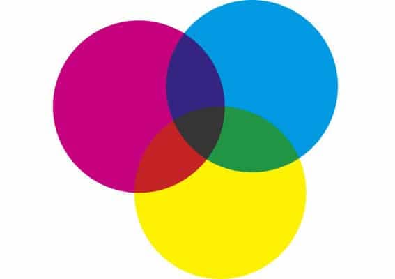 CMYK sintesi sottrattiva