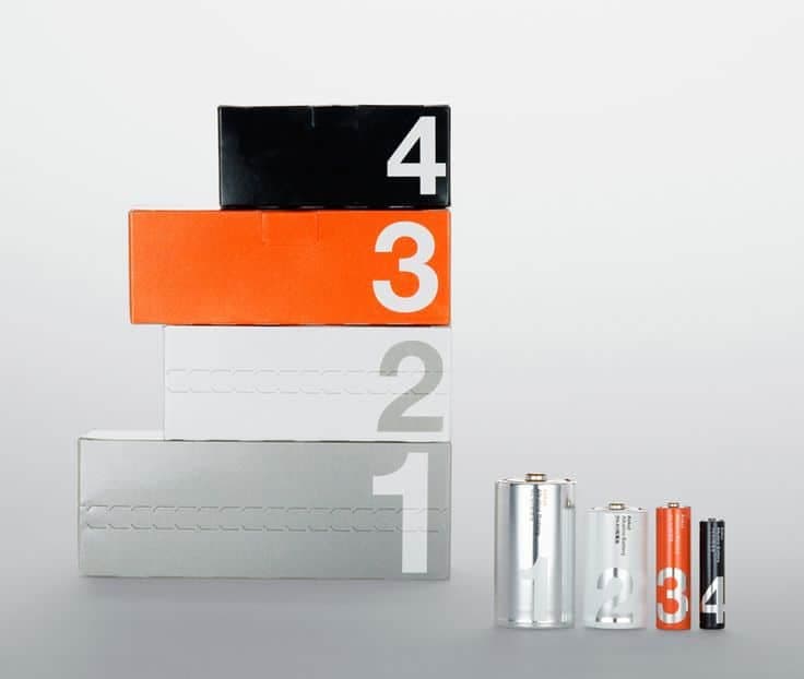 packaging per batterie