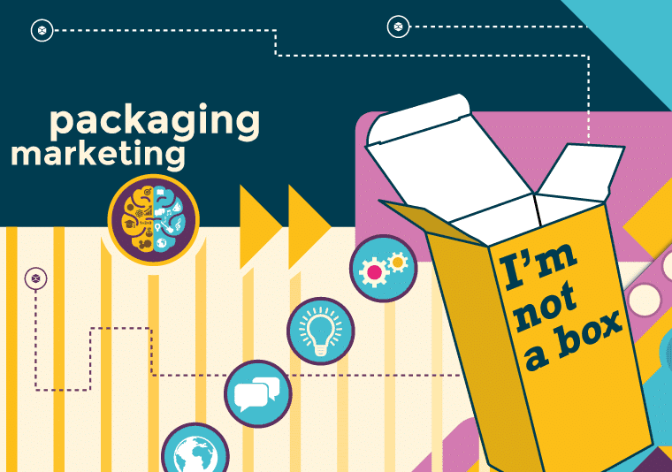 psicologia marketing