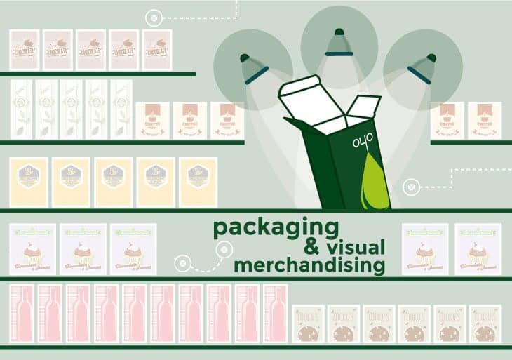 packaging visual merchandising