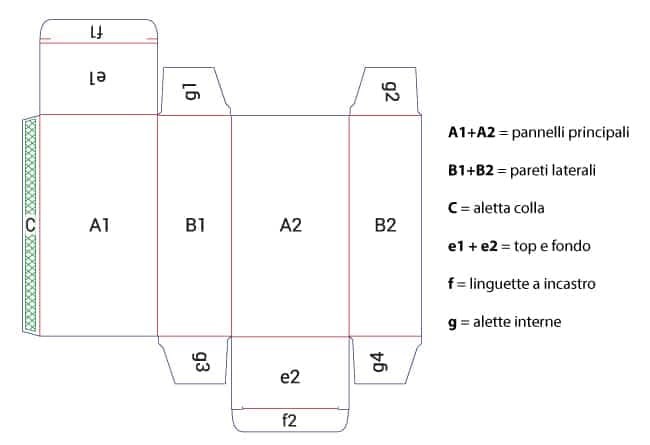 fustella-tracciato scatola astuccio lineare