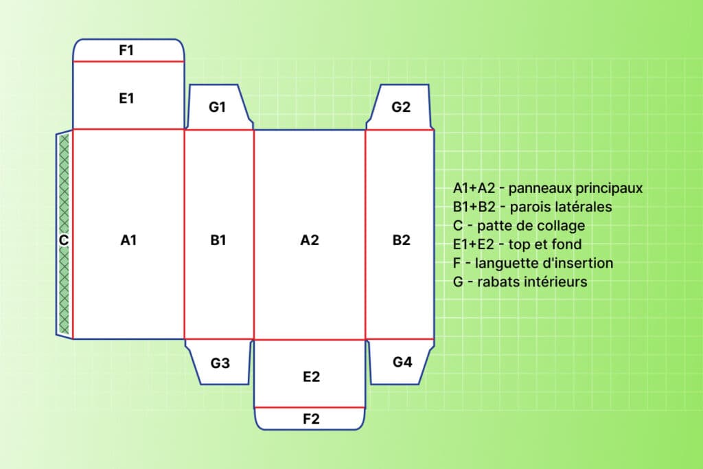 Sections du corps de la boîte