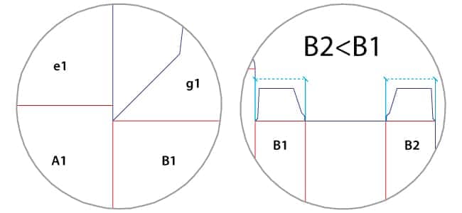 tracciati fustella salto spessore packaging