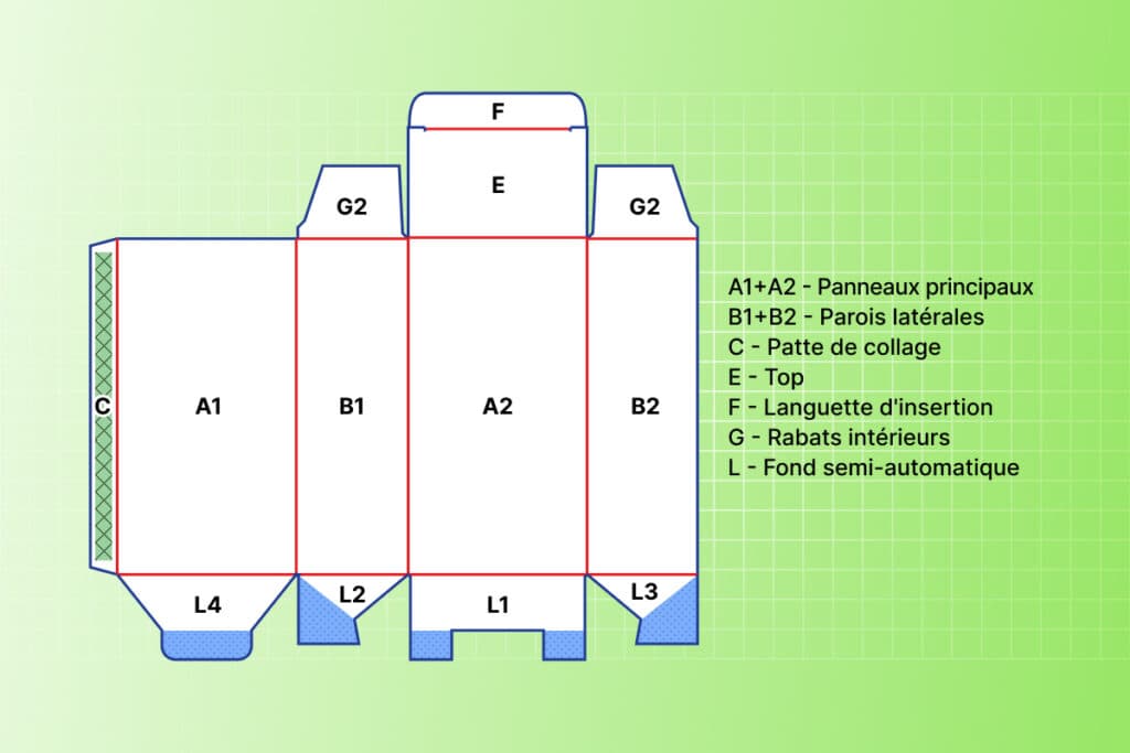 Sections du corps de la boîte