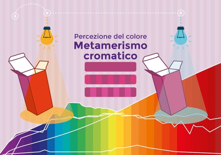 metamerismo cromatico packly