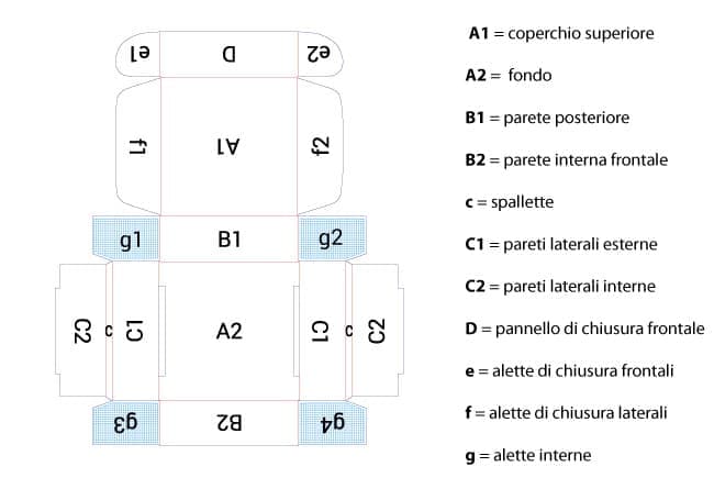 Tracciato fustella scatola a valigetta