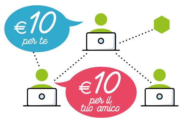 programma di referral