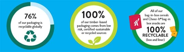 Sustainability info on Kellog's packaging