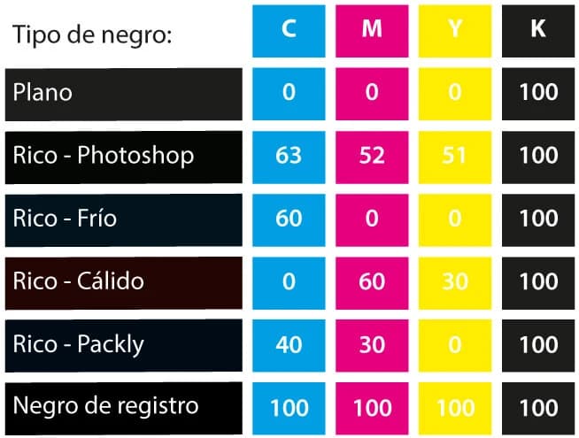 impresion negra tabla de registro