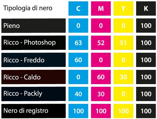 Nero stampa tabella