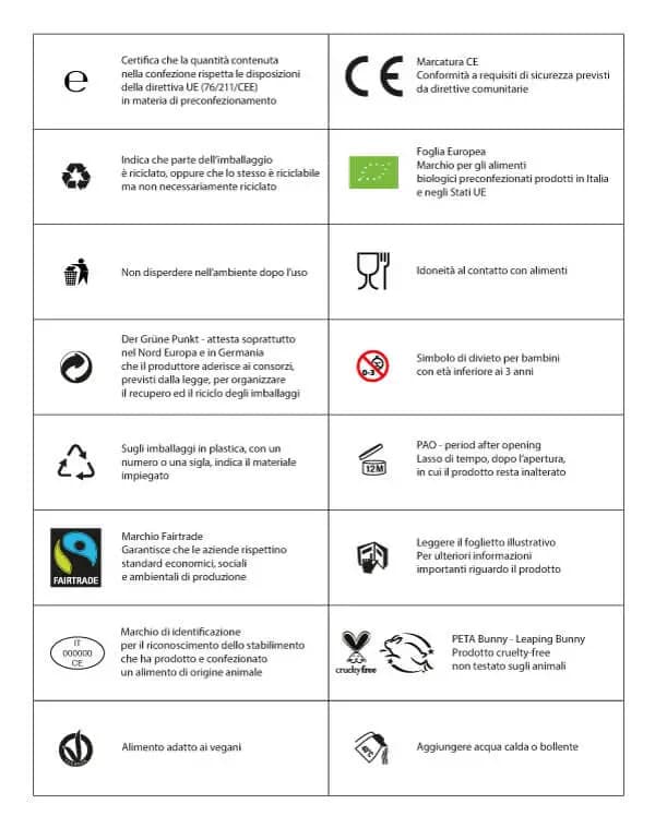 i simboli del packaging