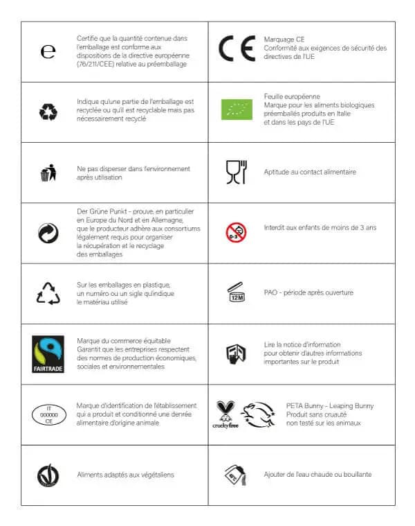 Guide des symboles d'emballage par Packly