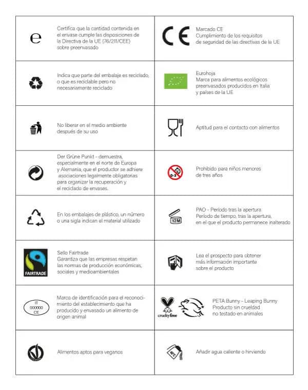 Guía de símbolos de embalaje de Packly