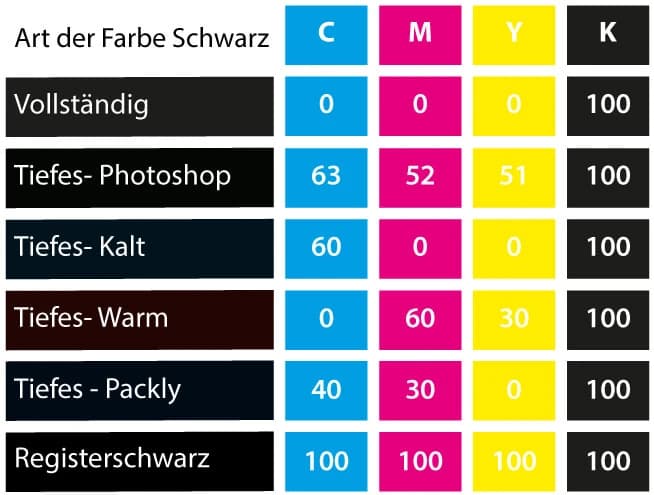 schwarzdruck registrierungstabelle