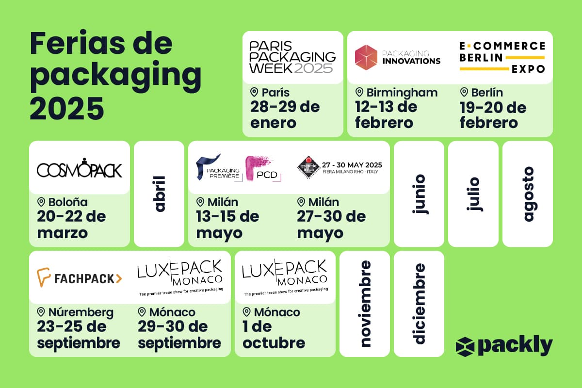 Las ferias de packaging 2025