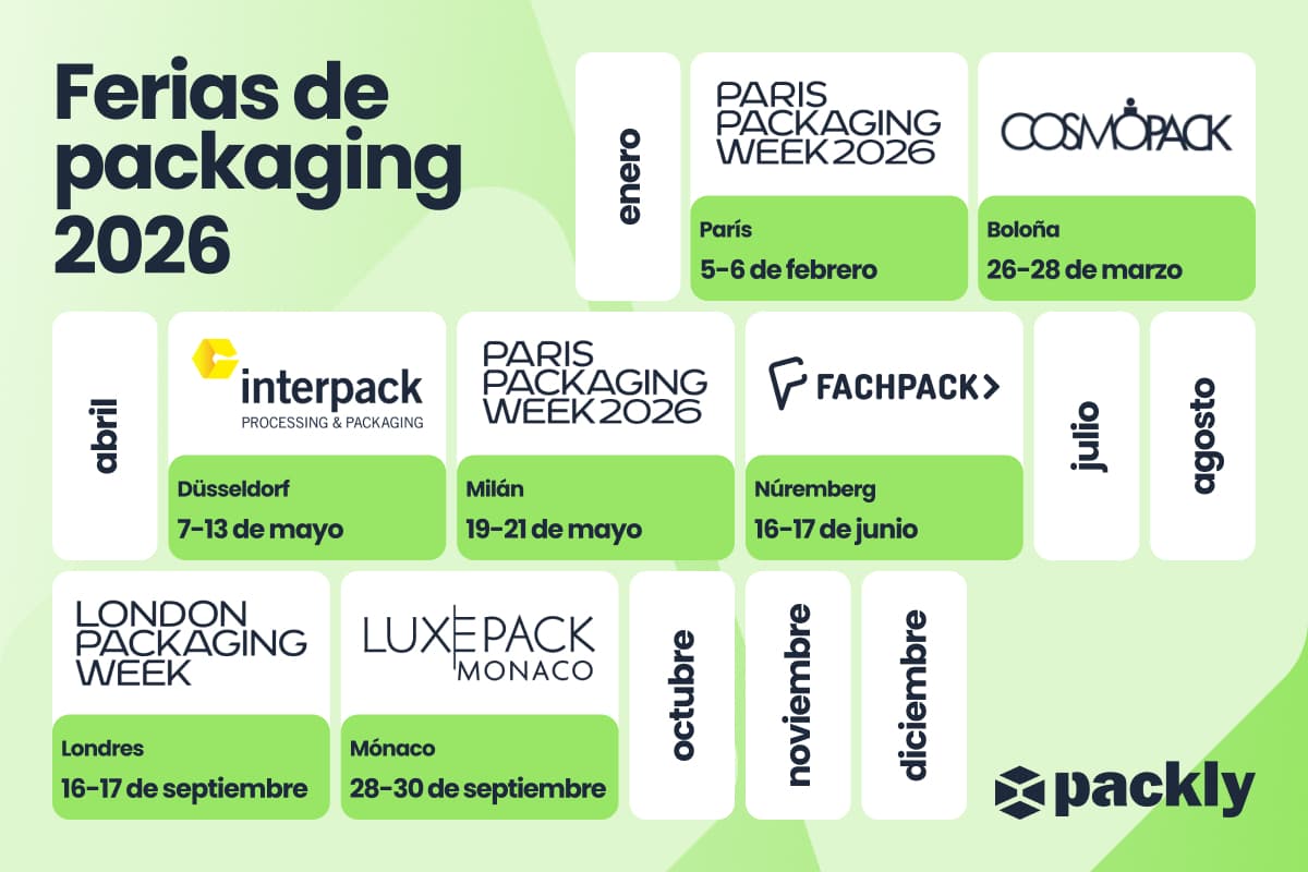 Calendario de ferias de packaging 2026