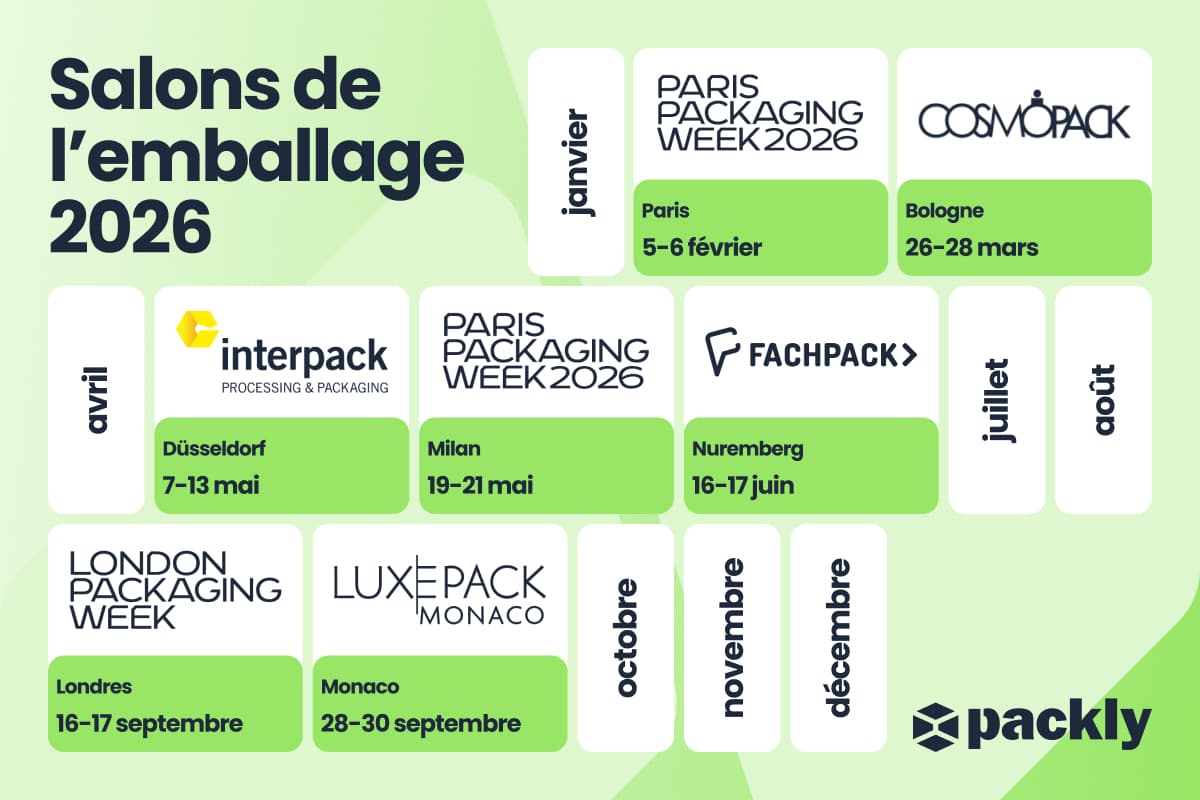 Calendrier des salons de l'emballage 2026
