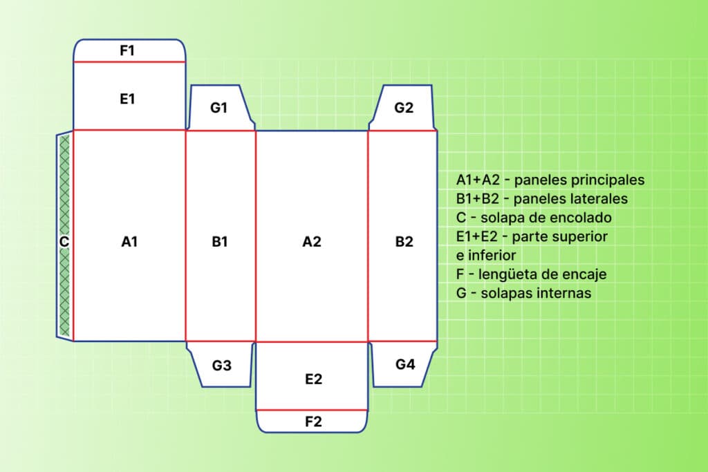 Secciones del cuerpo de la caja