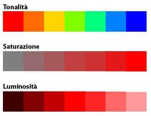 Tonalità luminosità saturazione