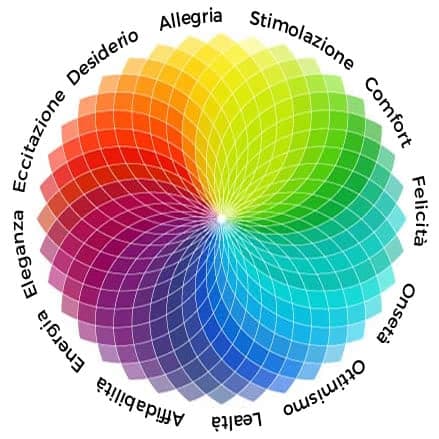 effetti colori caldi freddi