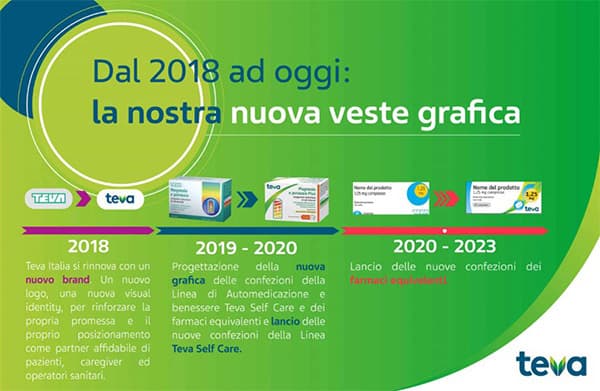 Teva's journey to renewed packaging for medecines