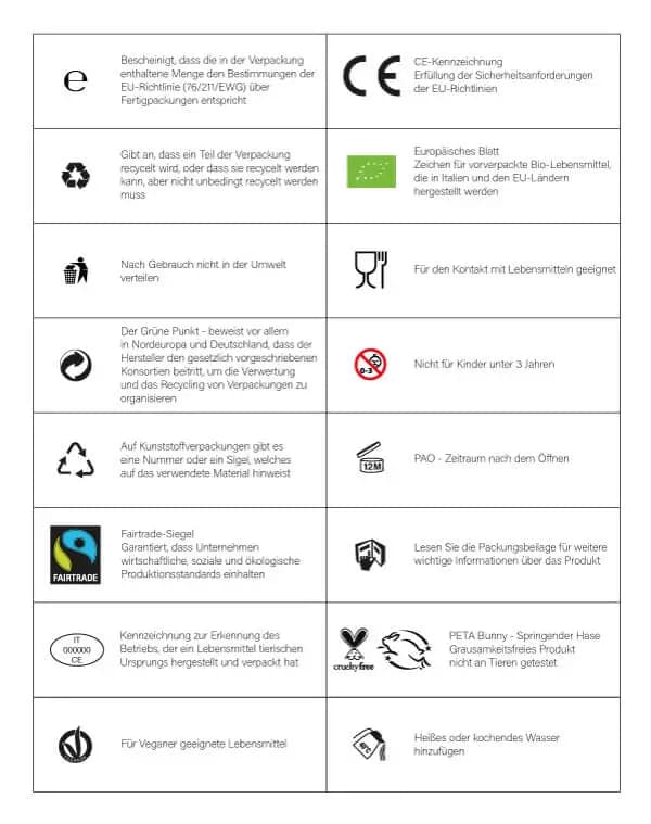 packaging labels pdf symbols