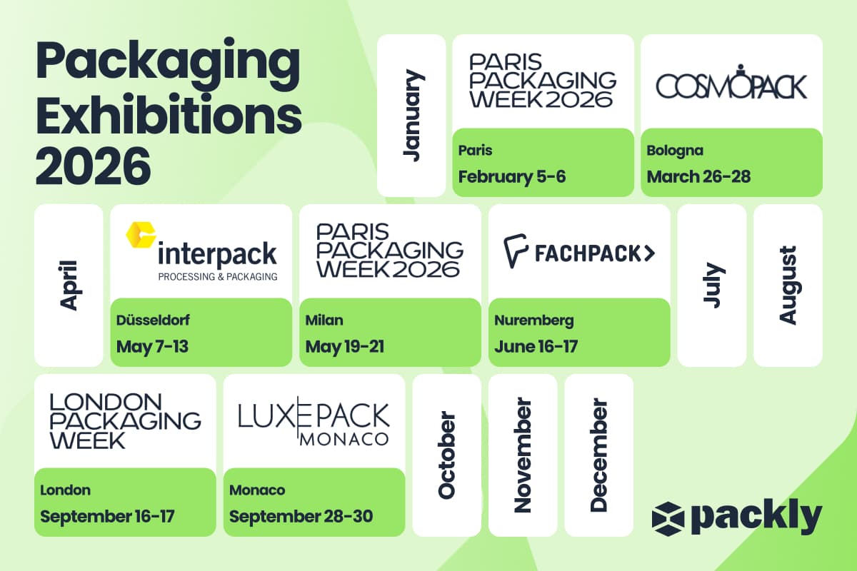 Packaging exhibitions calendar 2026